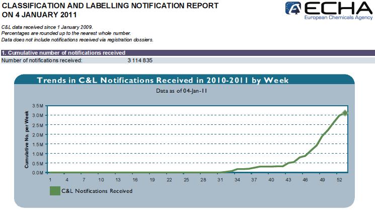 notificaciones echa total